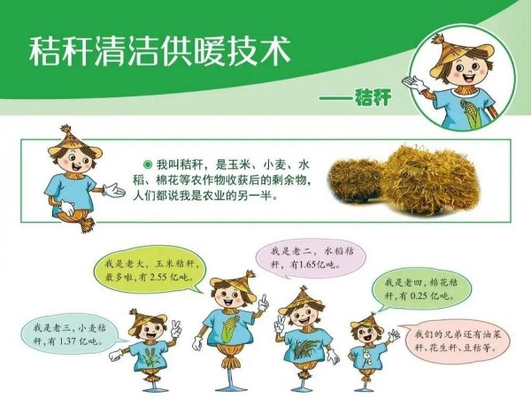 圖解丨什么是秸稈直燃鍋爐清潔供暖技術(shù)？